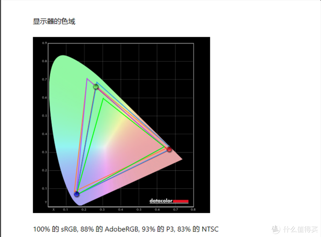 大道极简，高端专业设计显示器的交钥匙方案--BenQ PD2720U评测