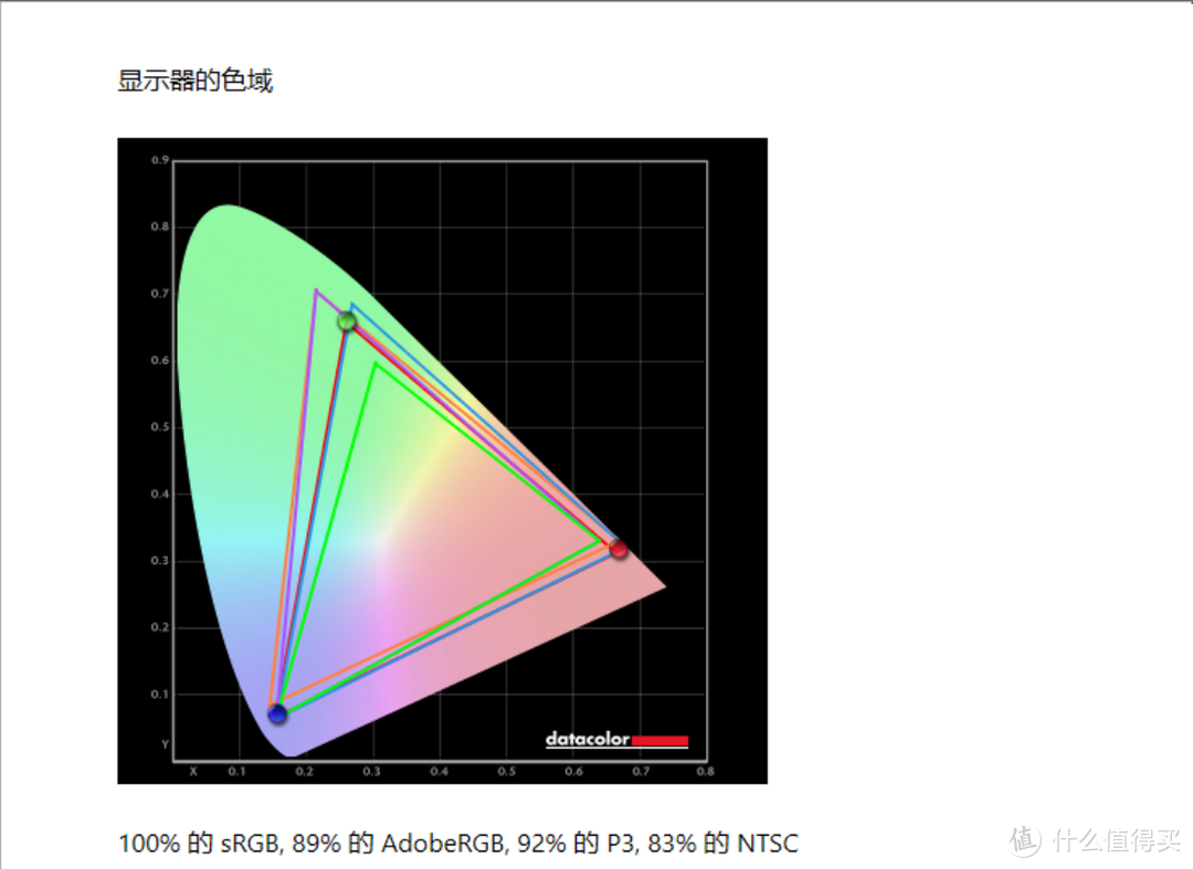 大道极简，高端专业设计显示器的交钥匙方案--BenQ PD2720U评测