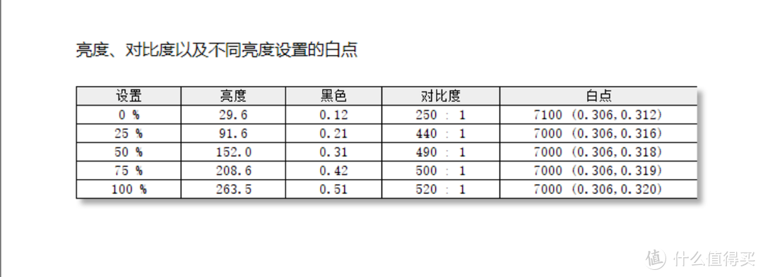 大道极简，高端专业设计显示器的交钥匙方案--BenQ PD2720U评测