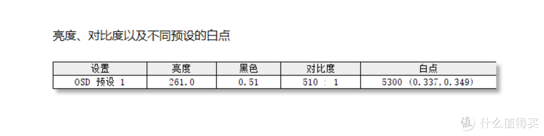 大道极简，高端专业设计显示器的交钥匙方案--BenQ PD2720U评测