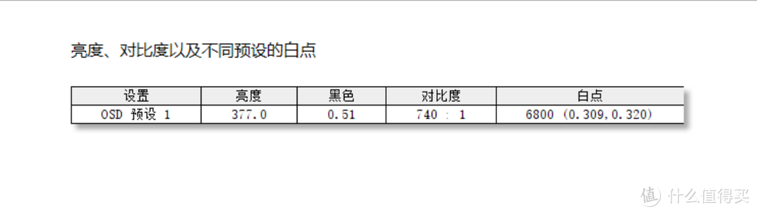 大道极简，高端专业设计显示器的交钥匙方案--BenQ PD2720U评测