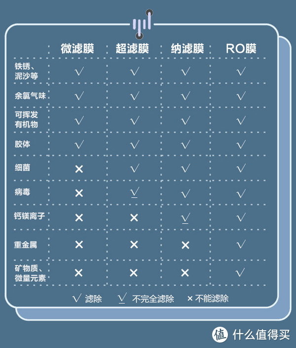 购买净水器之前要get的知识点，纯干货总结，看这一篇就够了！