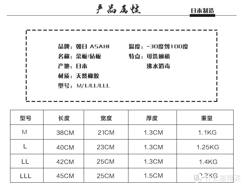 比刀还贵的砧板值得买吗？——日本朝日天然橡胶砧板开箱测评