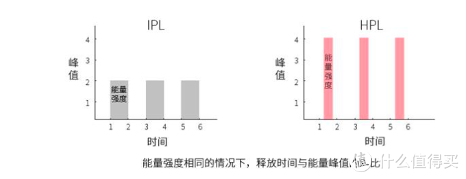 来源于丁香医生