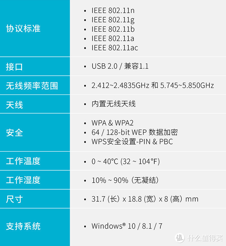 D-LINK DWA-171 mini AC 双频无线网卡开箱简晒