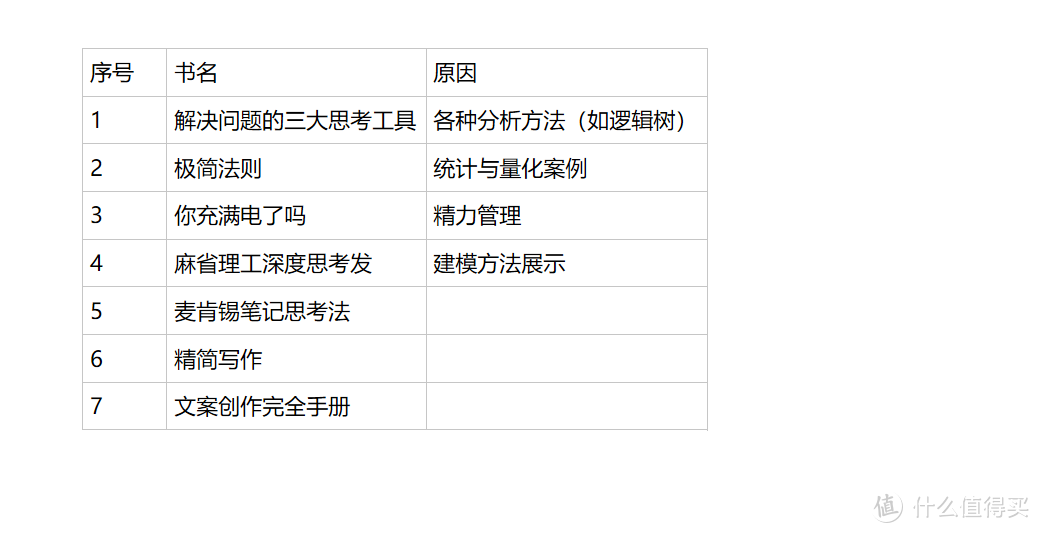 618实战课：手把手教你挑选优质好书 打折也不能花冤枉钱