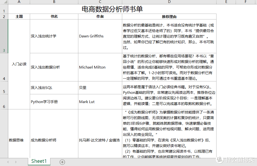 618实战课：手把手教你挑选优质好书 打折也不能花冤枉钱