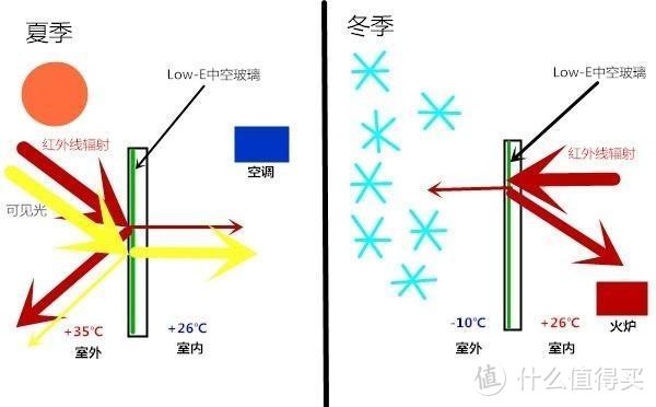 5步搞定断桥铝门窗选材！