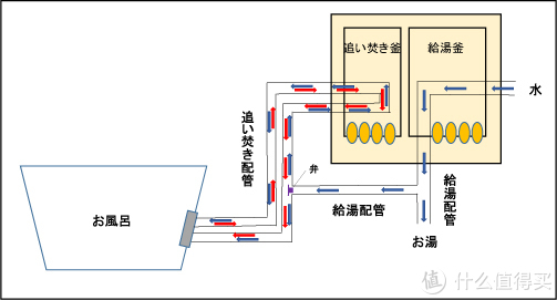 原理