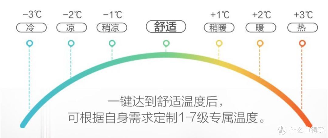 1杯清水的背后故事，原来它真的会“洗澡”：海尔先行者1.5匹变频挂式空调