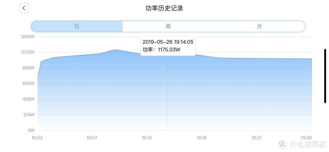 1杯清水的背后故事，原来它真的会“洗澡”：海尔先行者1.5匹变频挂式空调