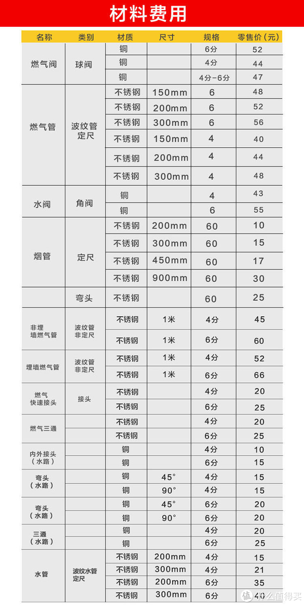 网店公布的价格