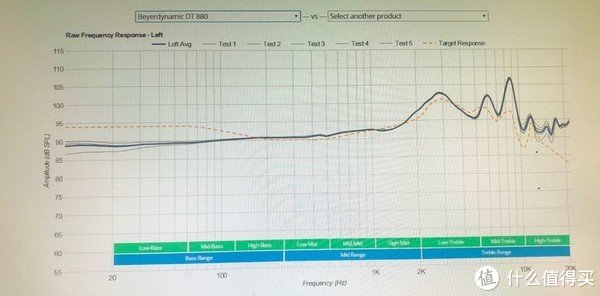 拜亚dt880频响曲线