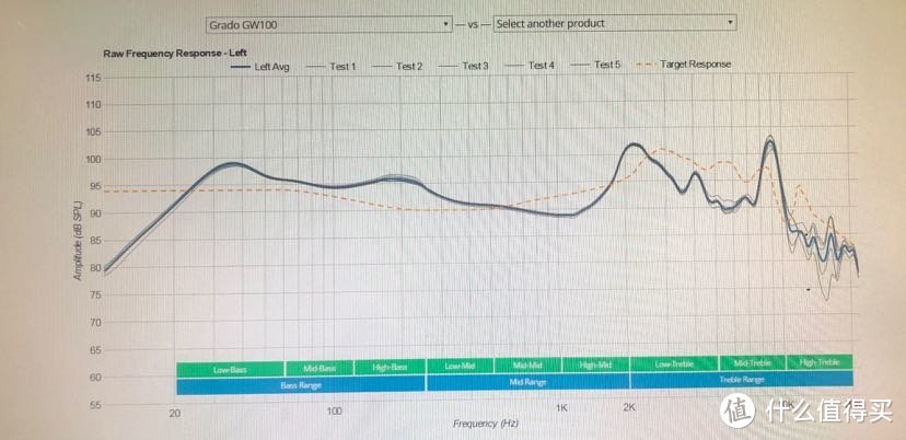 歌德GW100频响曲线，蓝牙模式下
