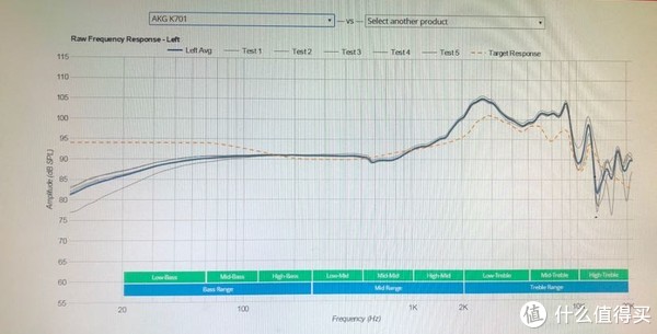 AKG K701频响曲线