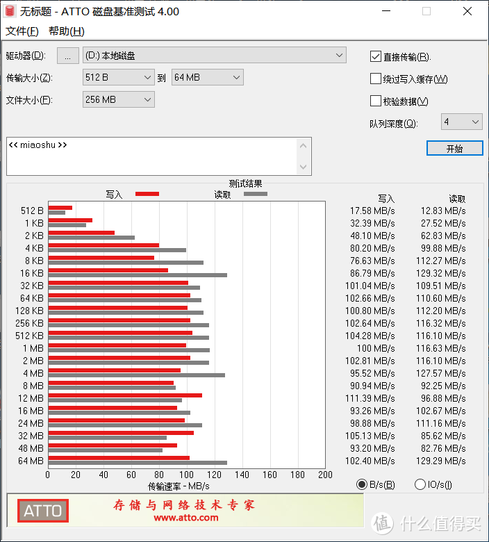 win10下，dell笔记本，速度也是一般般，排除系统干扰，再回去winpe看看。