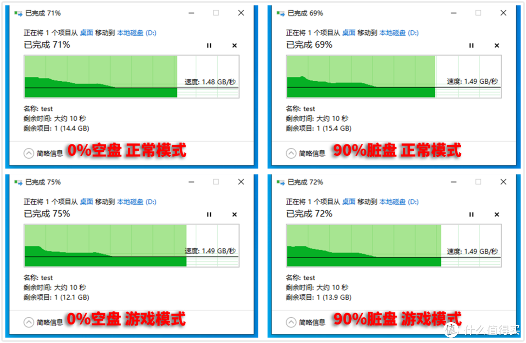 *级发烧玩家的必备SSD 西部数据SN750固态黑盘评测 这手剁得值