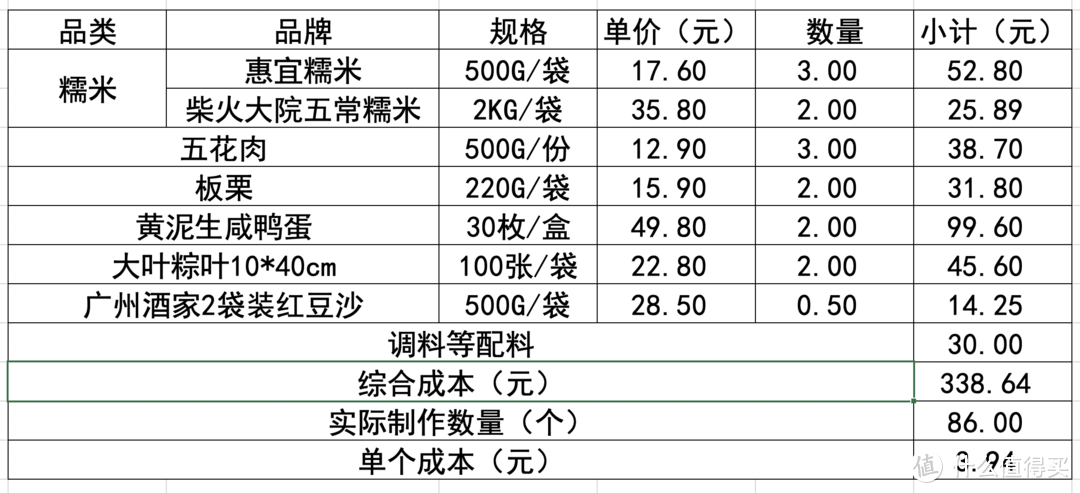 三味粽子，一次满足你的需求