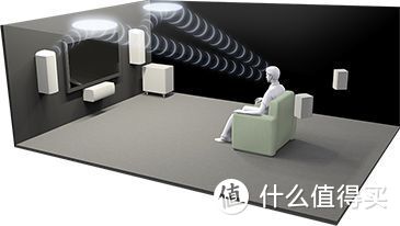 家庭影院篇—新人入门搭建家庭影院必看（杜比全景声）