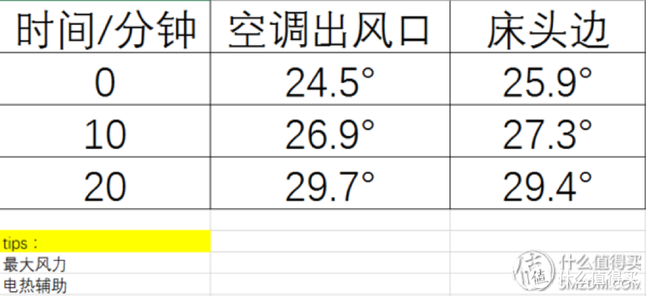 功能完善的性价比空调——海尔自清洁壁挂空调KFR-35GW/03MEA81A使用体验