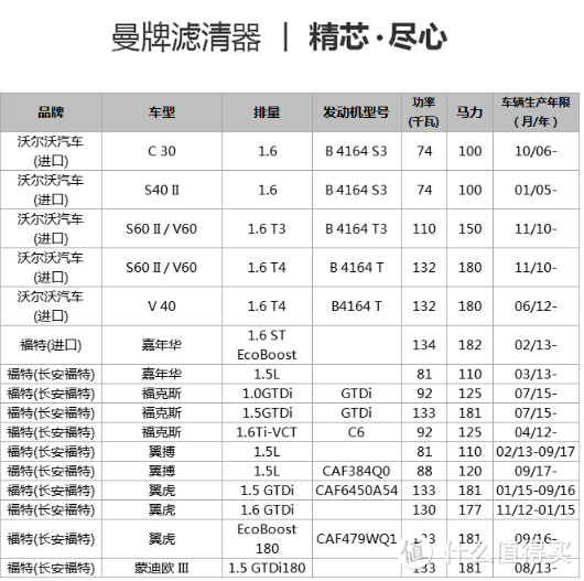 618学堂：告别4S店，这些年C叔从京东购入的保养好物