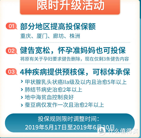 已经得了甲状腺癌怎么买保险？