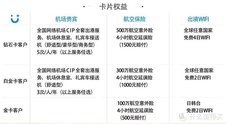 这家把借记卡当信用卡来做的银行，终于获批信用卡业务