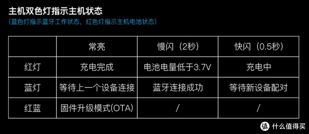 一个黑色的音乐深水播放器，海贝W5蓝牙耳放使用体验.