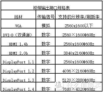 开博尔专业电竞DP1.4连接线到手评测