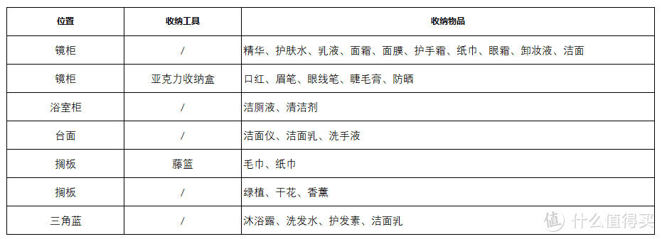 如何更轻松地保持家居环境的整洁-卫浴篇