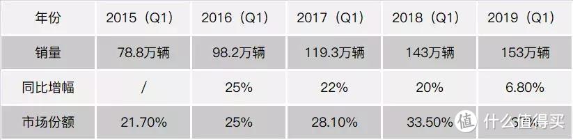 欧洲汽车销量盘点：保时捷遇冷，特斯拉仅用一个月超越主流品牌