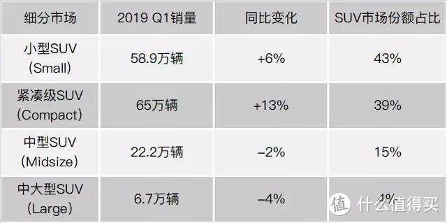 欧洲汽车销量盘点：保时捷遇冷，特斯拉仅用一个月超越主流品牌