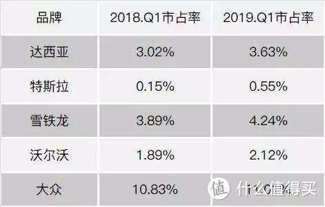 欧洲汽车销量盘点：保时捷遇冷，特斯拉仅用一个月超越主流品牌