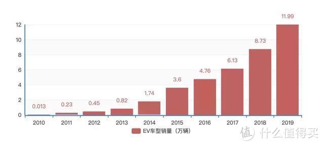 欧洲汽车销量盘点：保时捷遇冷，特斯拉仅用一个月超越主流品牌