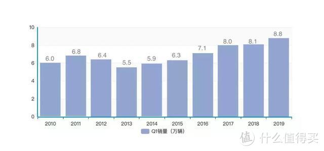 欧洲汽车销量盘点：保时捷遇冷，特斯拉仅用一个月超越主流品牌