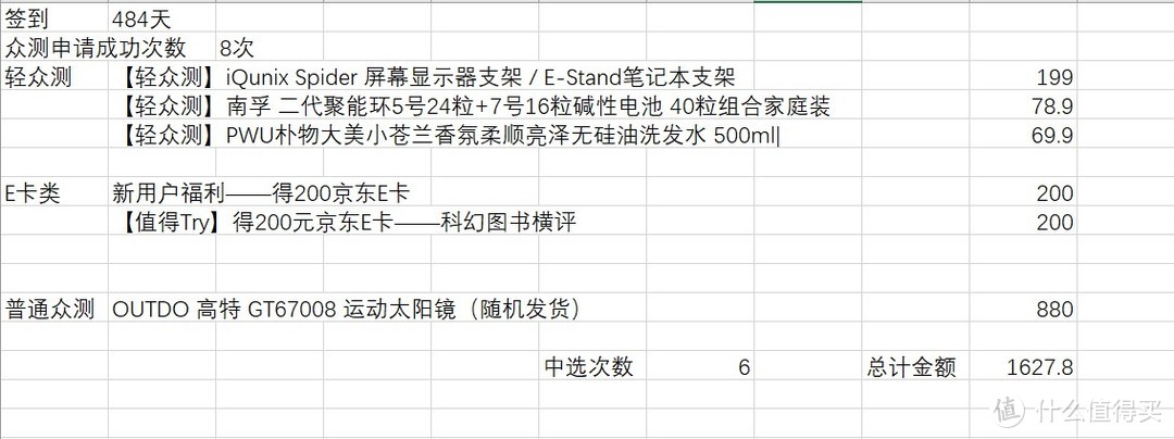 #我的众测5周年# 新人值友的众测之旅