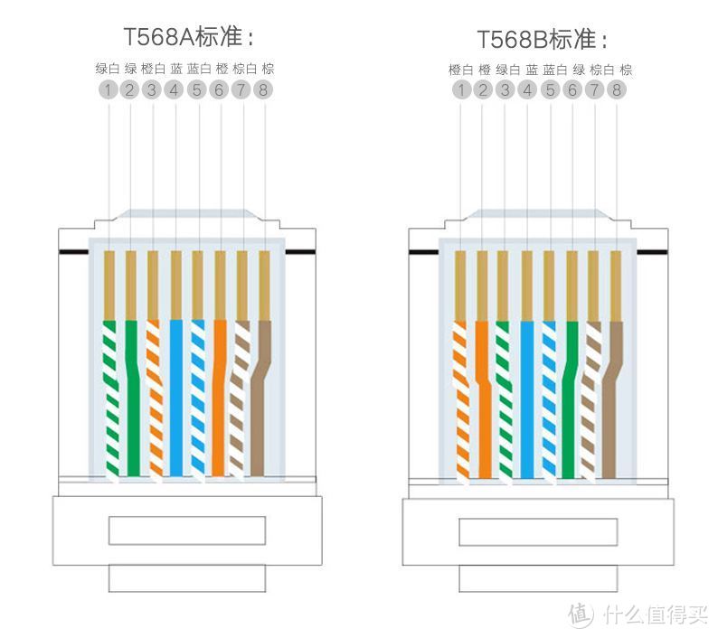 家庭WiFi布网实战：这次不谈技术活儿，只谈体力活儿！