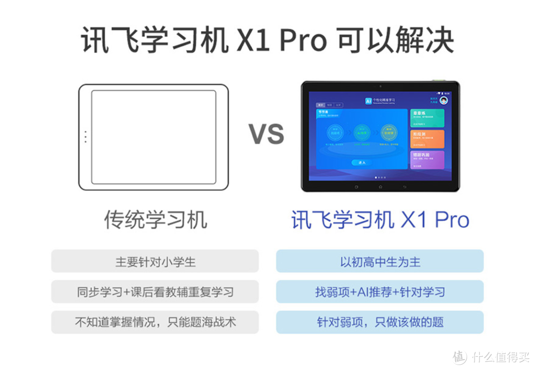 用ai搞定数理化英的学习痛点讯飞学习机x1pro入手体验