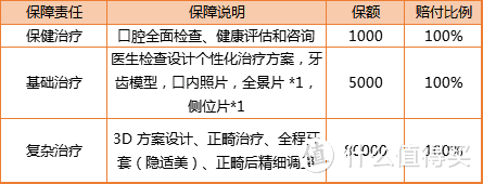 看牙那么贵，医保能报销吗？——齿科保险帮你省钱