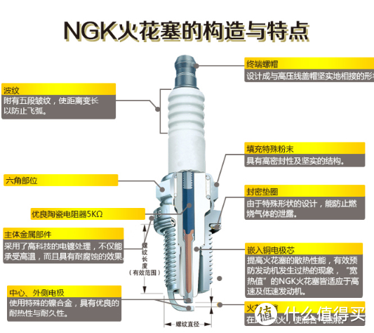 618学堂：告别4S店，这些年C叔从京东购入的保养好物