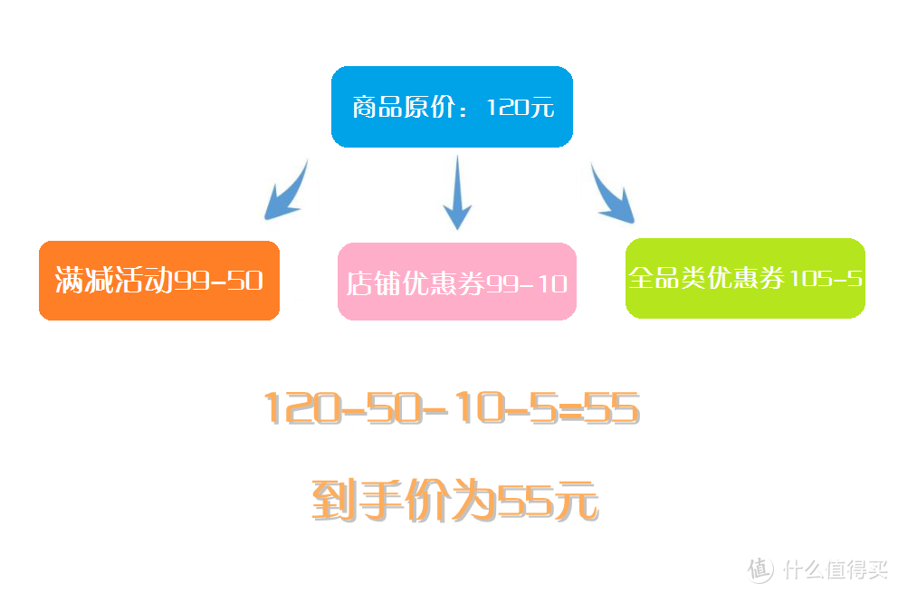 决战618，神券来助力！京东抢券、用券、凑单攻略分享