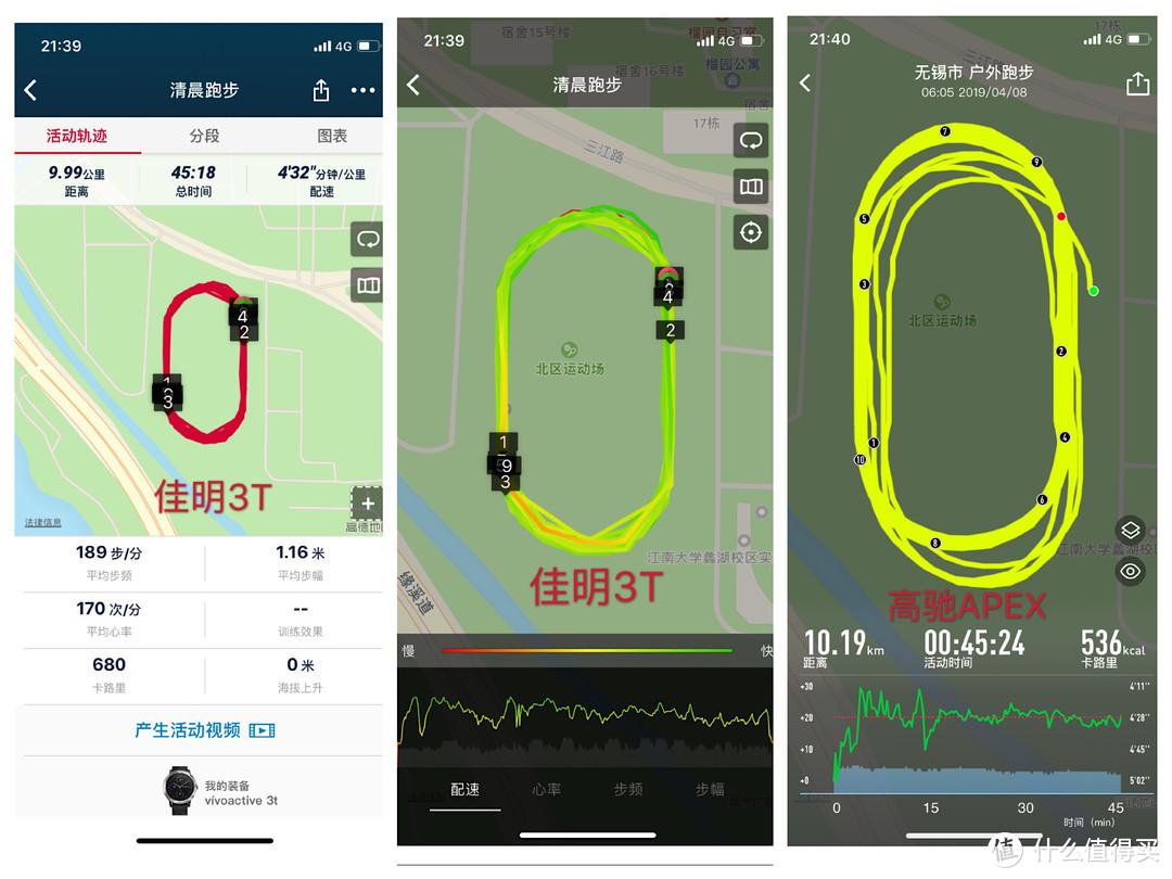 时尚百搭的运动手表，佳明vivoactive 3T