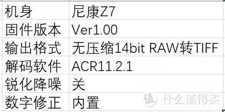 核心竞争力，尼康Z 24-70/2.8 S评测