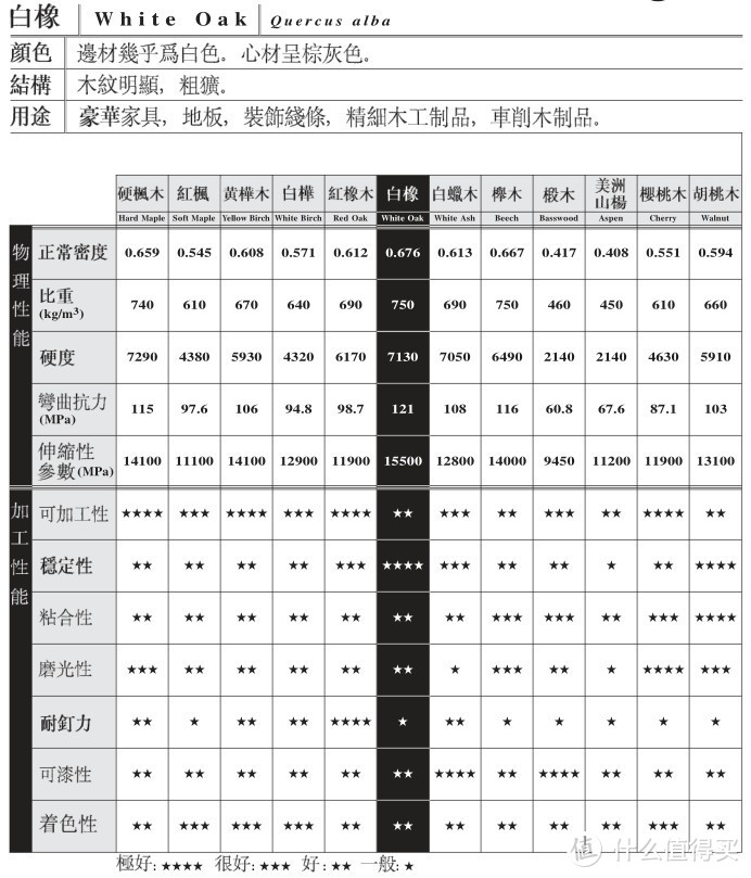 实木家具选购攻略：餐桌到底哪种好，小细腿PK大粗腿！