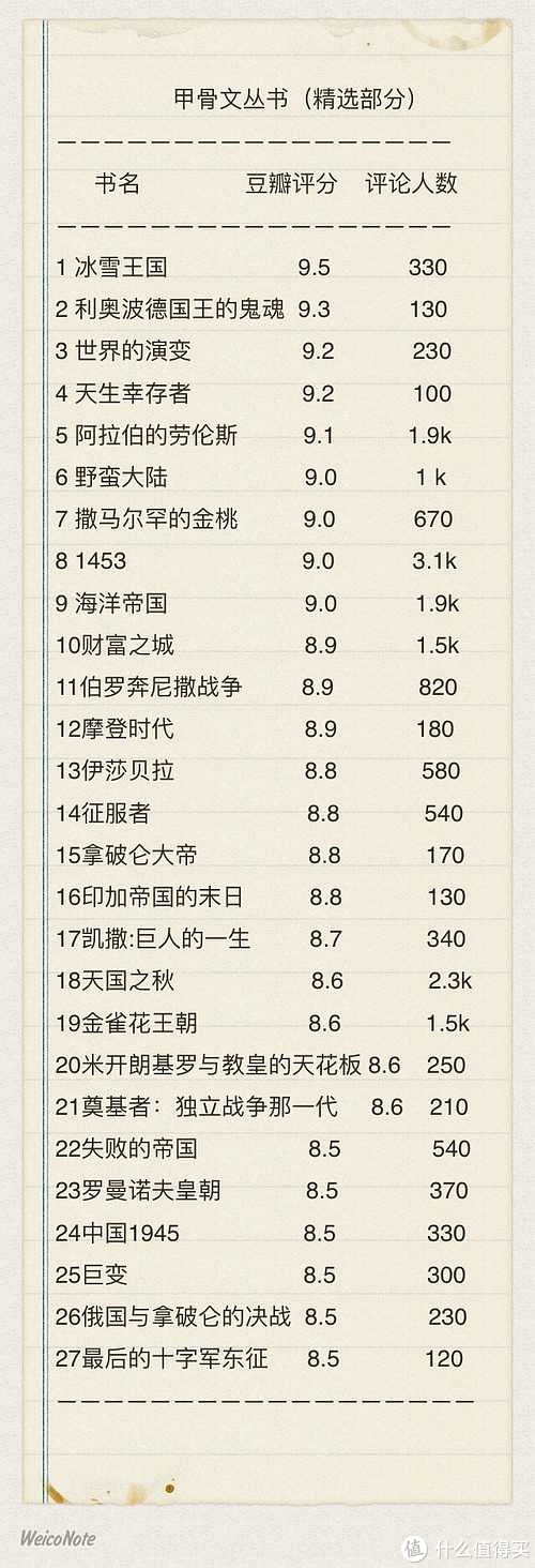 京东618抢书省钱攻略、各书最值得入手价格暨史学书籍大推荐（甲骨文哪几本最值得买）