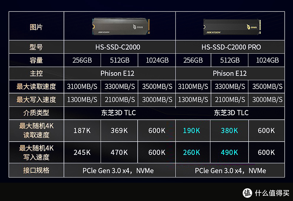 金牌装机单：2019上半年PC DIY 电脑硬件装机指南