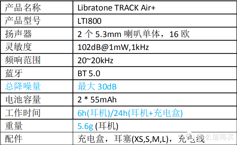 不要夏娃的苹果，只愿意成为比翼鸟-Libratone小鸟降噪蓝牙真无线耳机分享