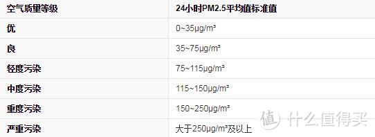 来自北欧的标准，LIFAair LA500E空气净化器双活性炭桶是否值得买