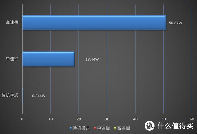 来自北欧的标准，LIFAair LA500E空气净化器双活性炭桶是否值得买