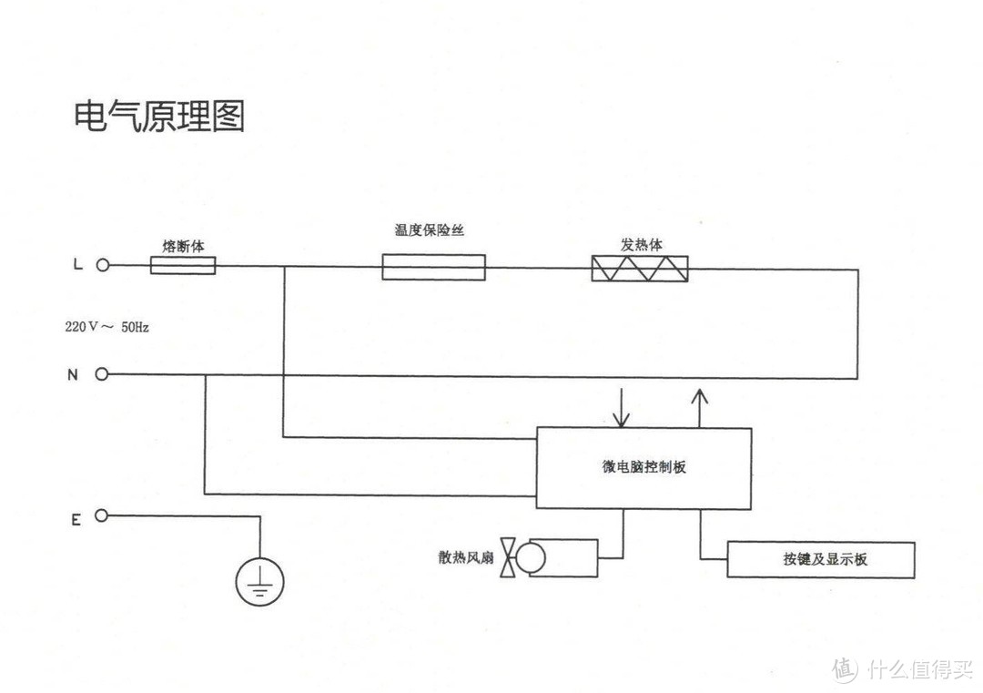 老父亲下厨房秀厨艺，圈厨电陶炉使用体验